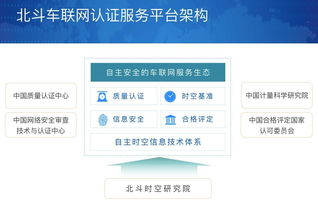 技術服務國家隊 以計量科技助力北斗車聯網“強芯健體”