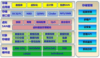 主流超融合基礎架構廠商產品與技術比較分析 聚焦計量技術服務場景